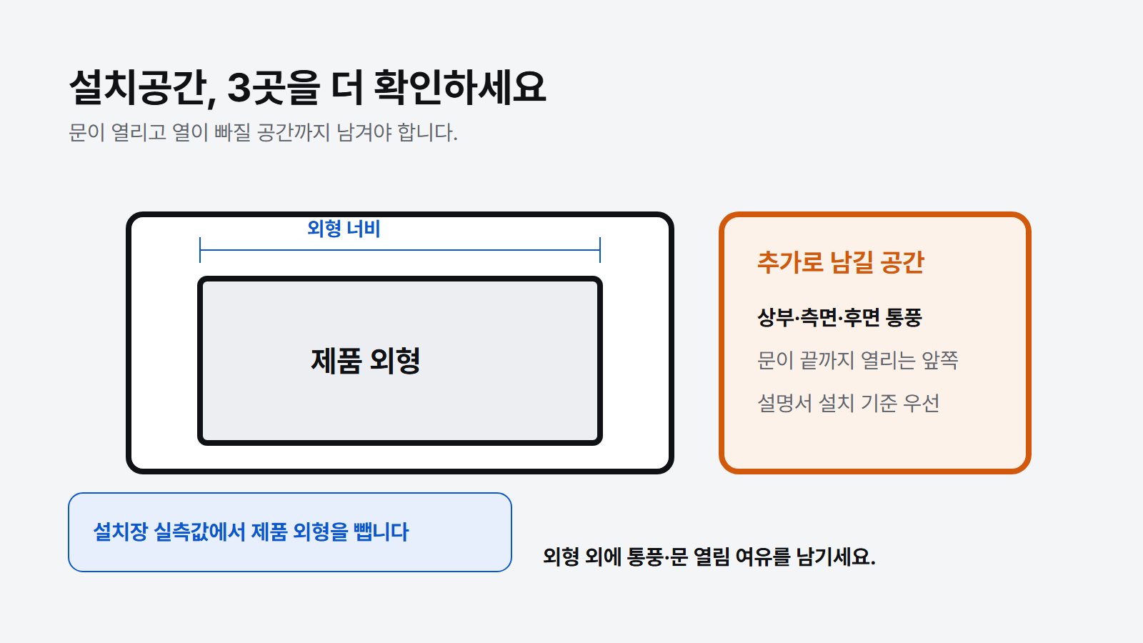 설치장에는 통풍과 문 열림 공간도 필요합니다